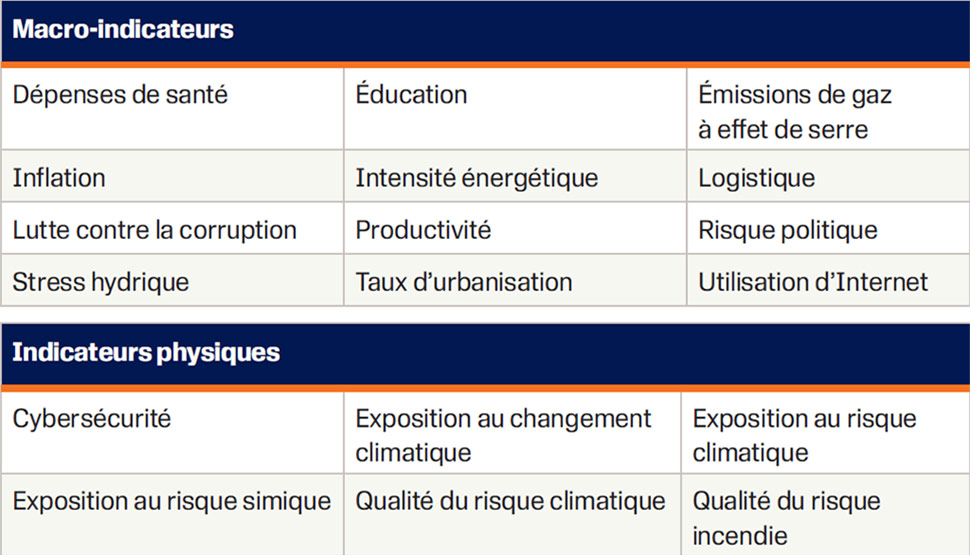 Document de synthèse